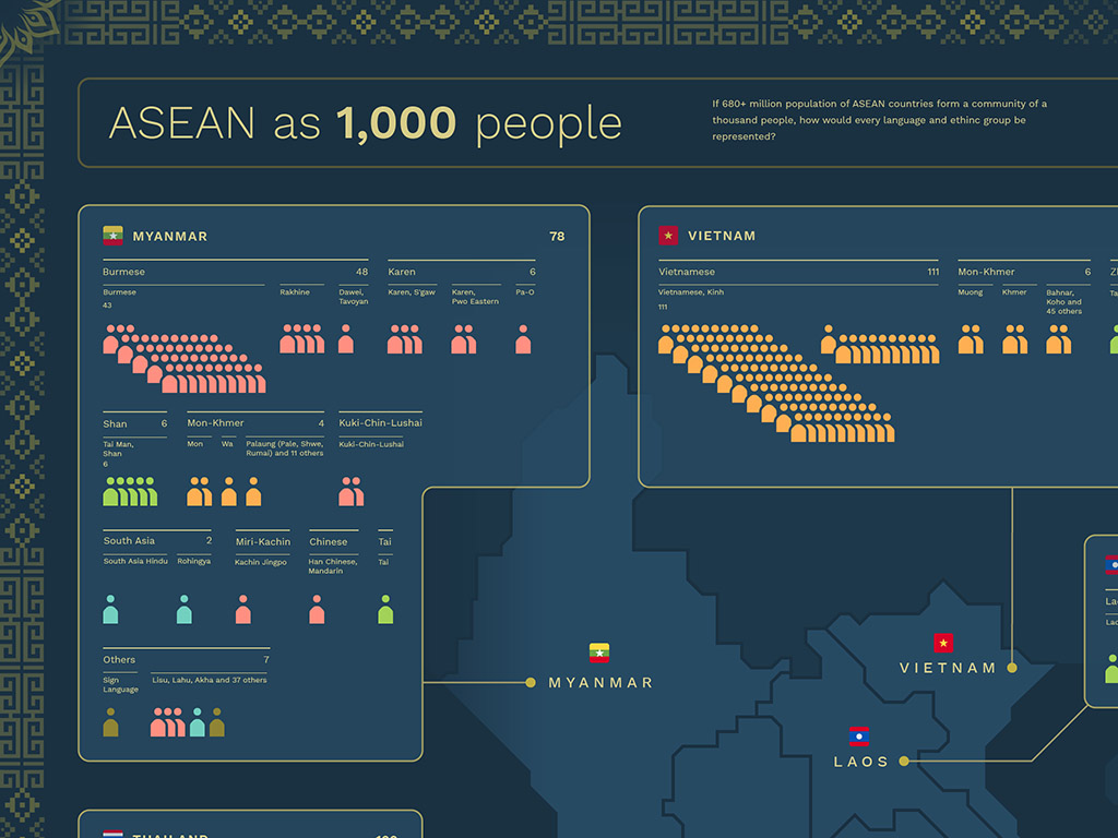 If ASEAN is 1000 people