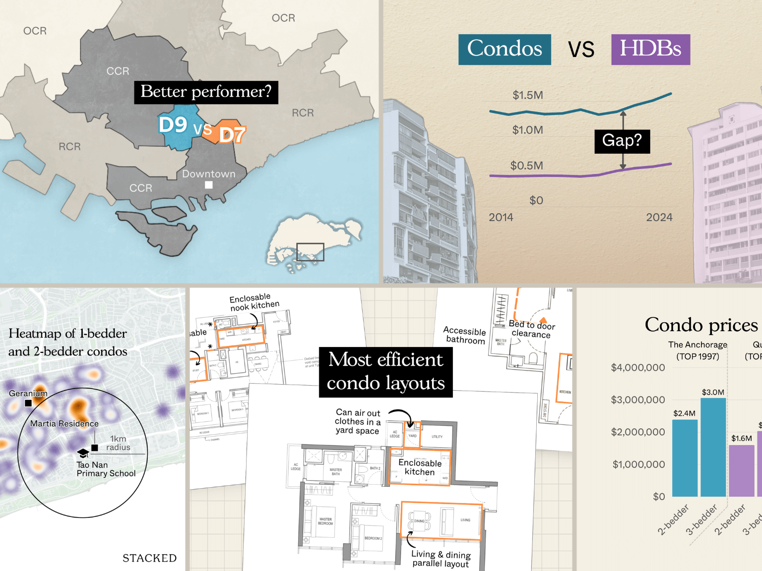 StackedHomes Editorial and Maps Graphics