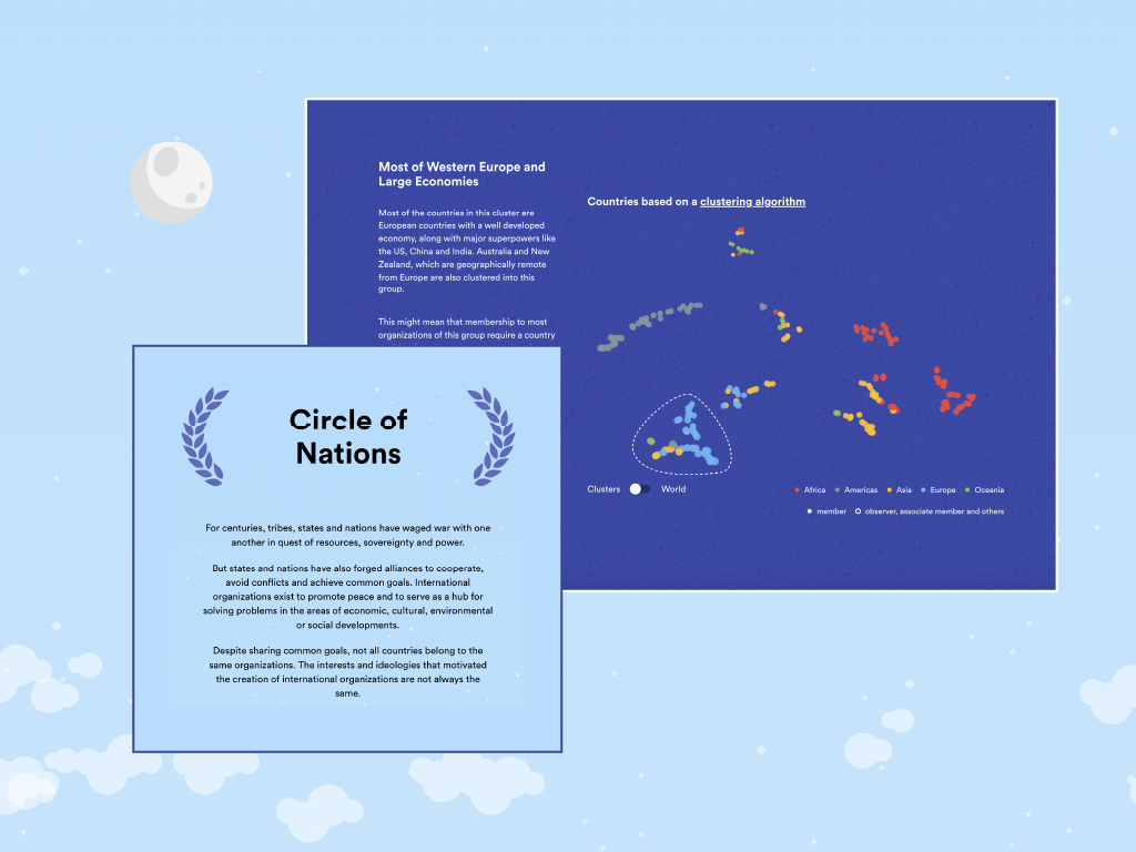 Circle of Nations: Visualizing Relationships Between Countries